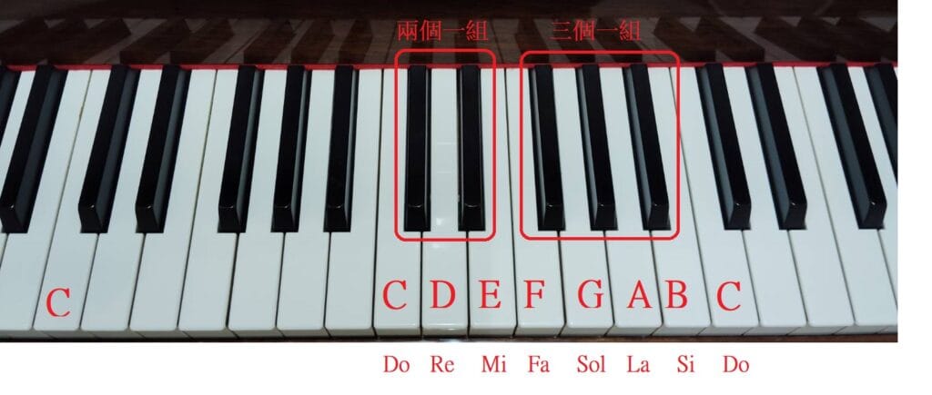 How to find C on a piano keyboard using the group of two black keys