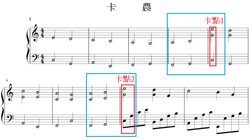 已練過的鋼琴曲卡點練習譜例，標示兩個容易彈錯與停頓的位置