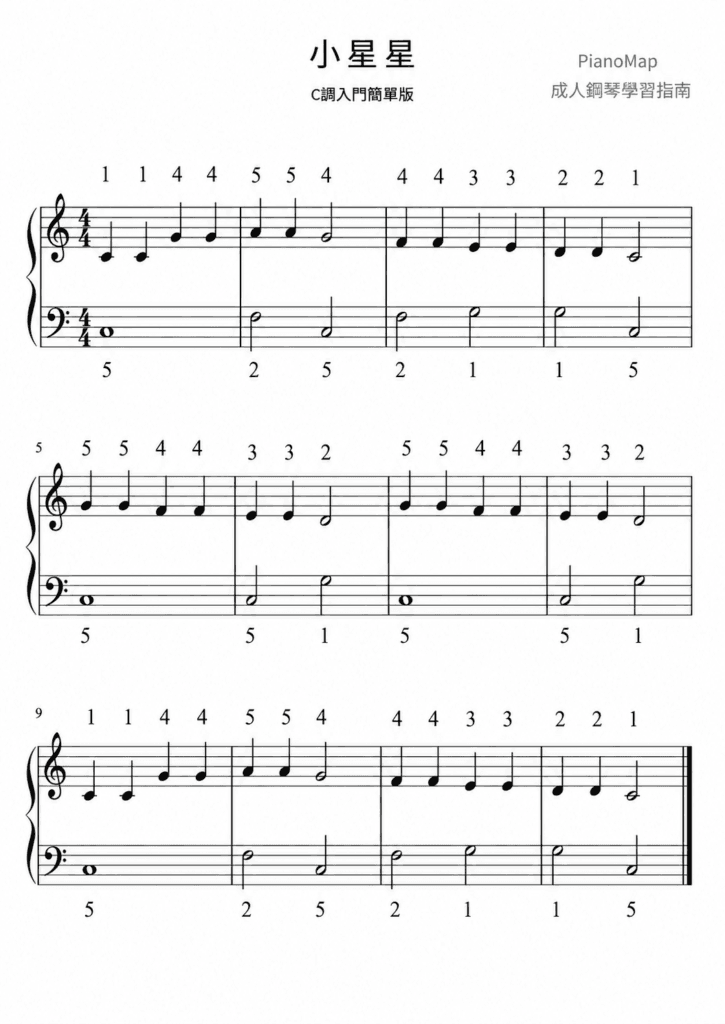Twinkle Twinkle Little Star piano sheet music for both hands